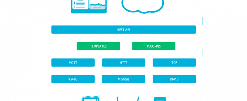 IOT Admin Panel | Scrum24